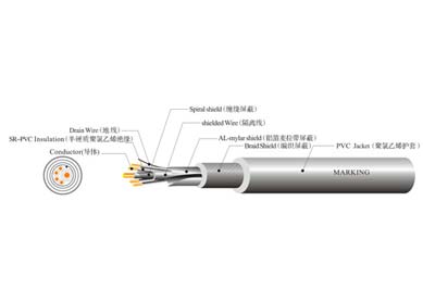 UL 2990  低壓電腦線(xiàn)