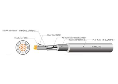 UL 20789 機器人線