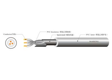 UL 21294 工業(yè)控制線